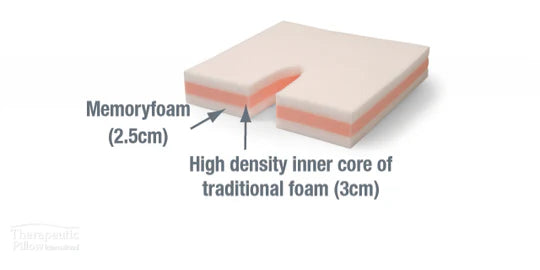 DIFFUSER COCCYX CUSHION